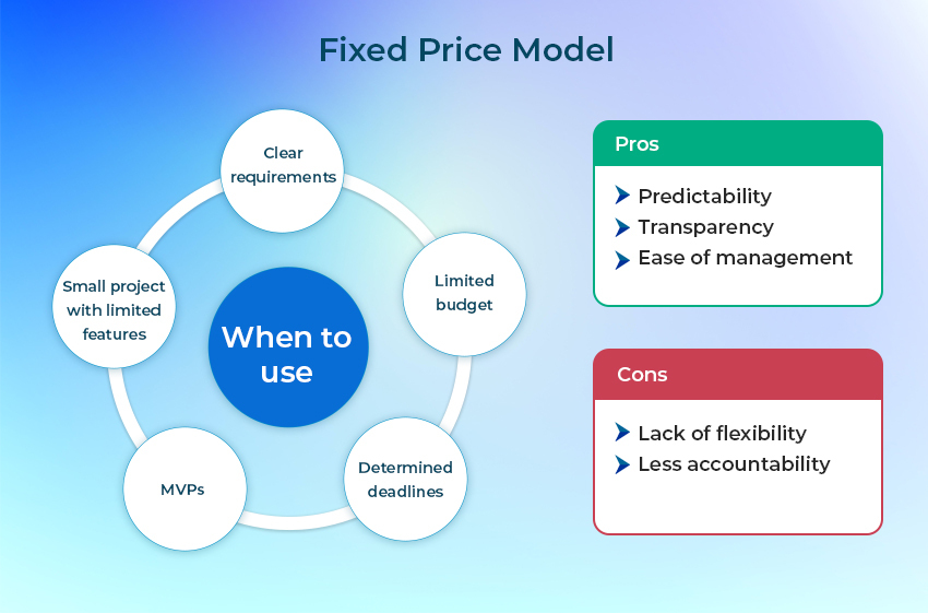 fixed price model